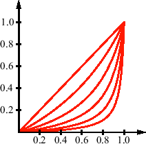 \includegraphics{algorithm/images/graph_schlick.eps}