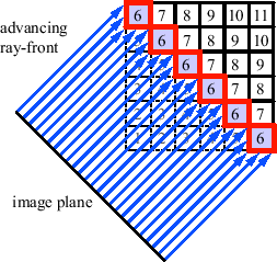 \includegraphics{algorithm/images/blockraycasting.eps}