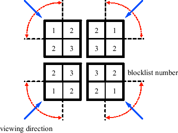 \includegraphics{algorithm/images/blocklists.eps}