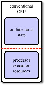 \includegraphics{algorithm/images/conventionalcpu.eps}