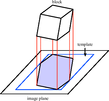 \includegraphics{algorithm/images/template.eps}