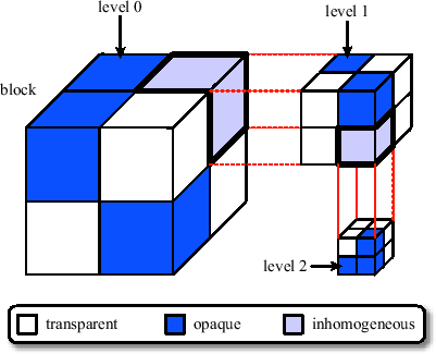 \includegraphics{algorithm/images/octree.eps}