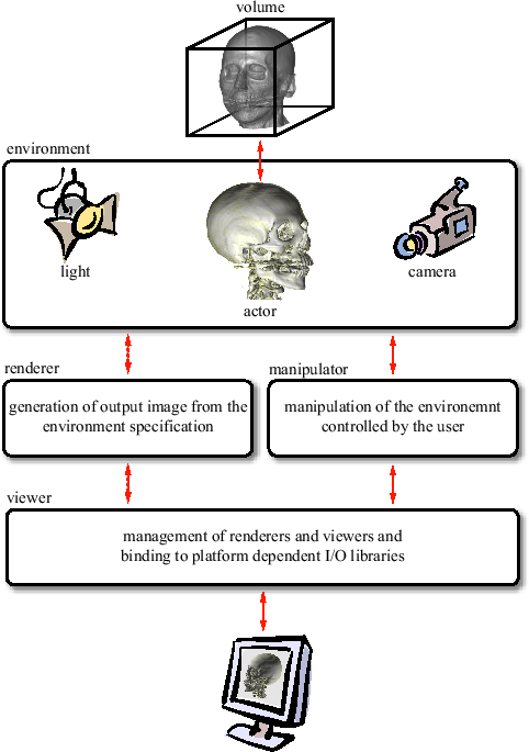 \includegraphics{implementation/images/architecture.eps}