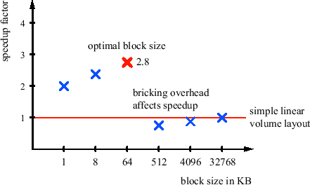 \includegraphics{results/images/blocksizesbenchmark.eps}