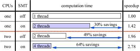 \includegraphics{results/images/threading.eps}