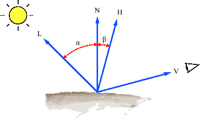 \includegraphics{algorithm/images/shading.eps}