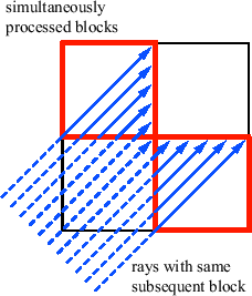 \includegraphics{algorithm/images/parallelblocks}