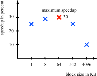 \includegraphics{results/images/smtspeedup.eps}