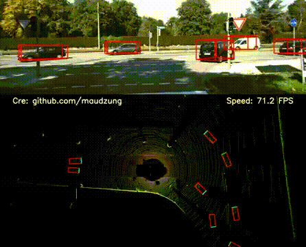 Object Detection in Action